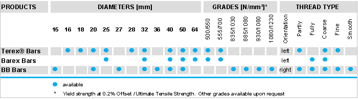 PT Bar